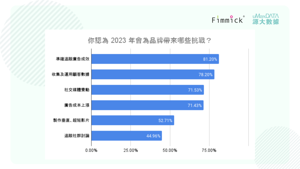 17-Hong-Kong-Digital-Marketing-Challenges-2023