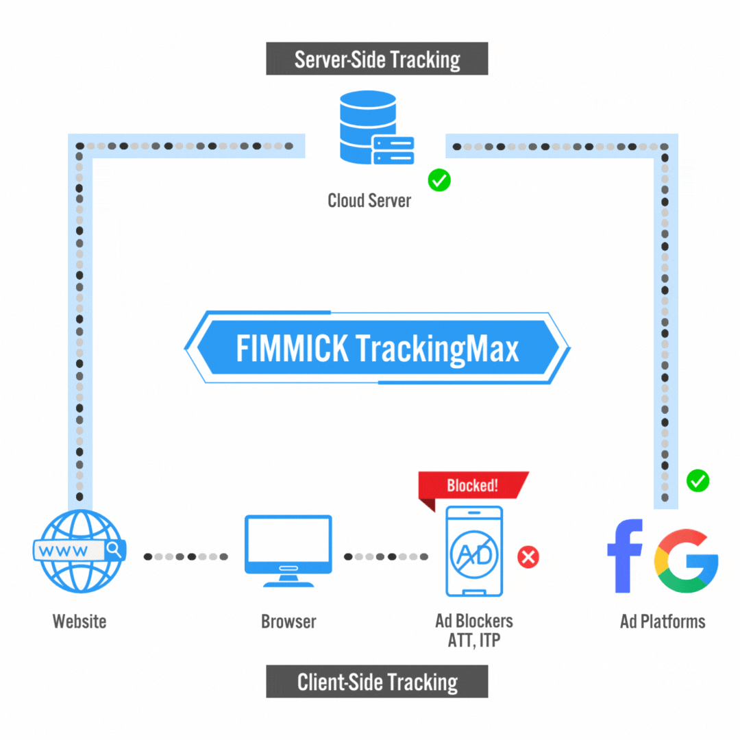 FIMMICK TrackingMax - Server-side Tracking