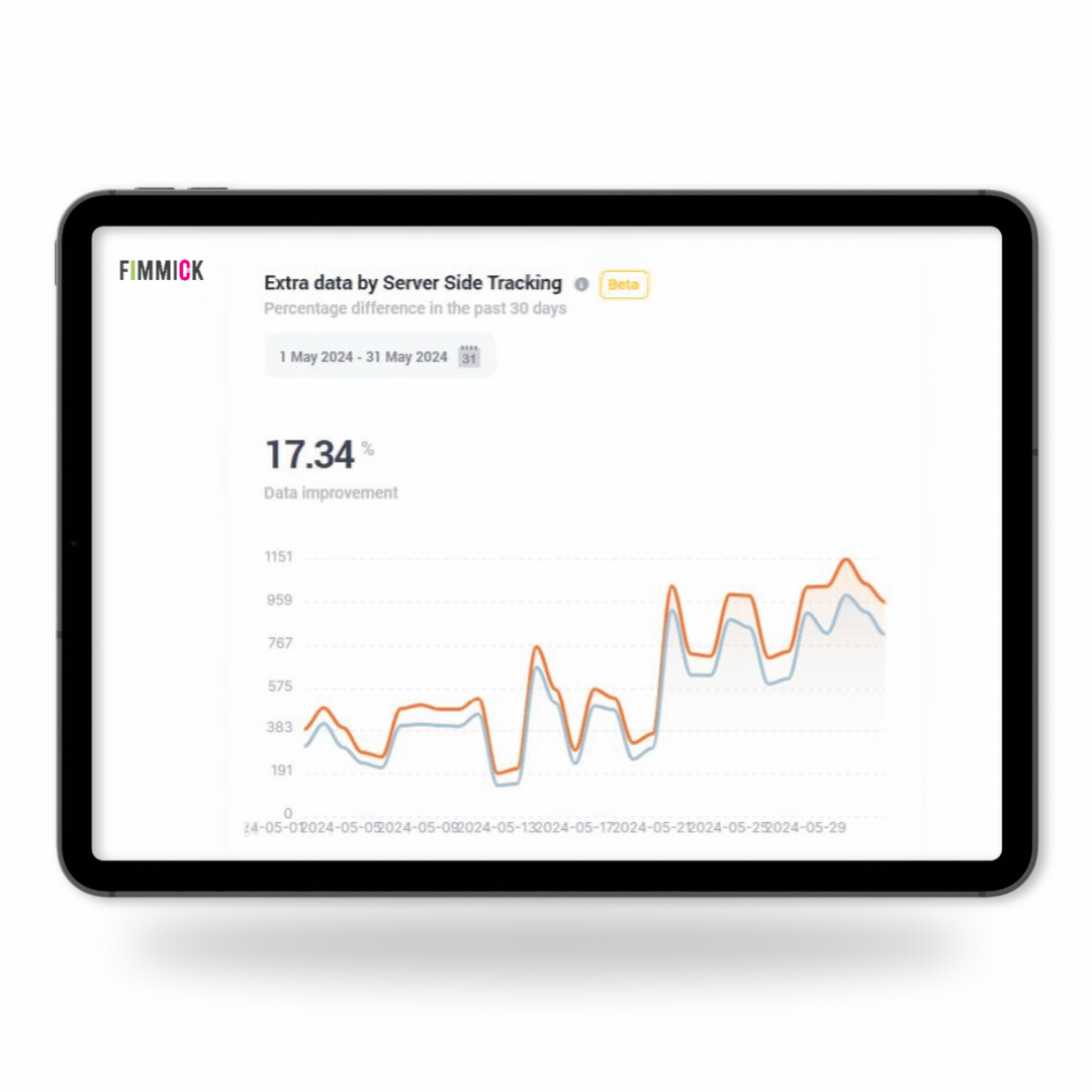 Measure the Impact of FIMMICK TrackingMax