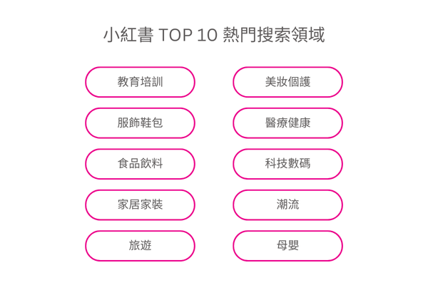 20240906 - xiaohongshu - top 10