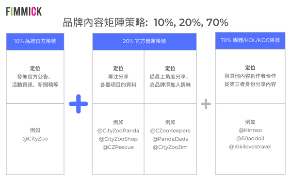Branded Content Network Strategy