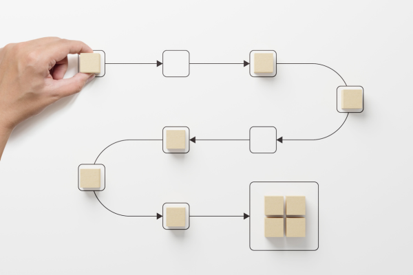 20241126 - 4 types crm - automation