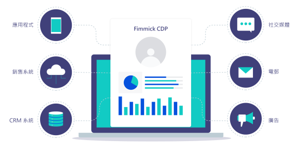 Fimmick CDP